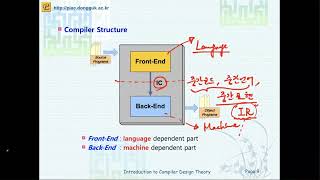컴파일러구성 01 [upl. by Noni]