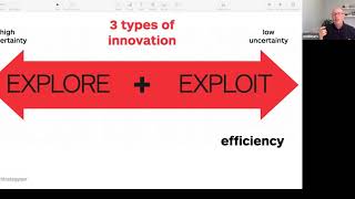 Selling with Innovation Tools How Strategyzers Framework can Improve your Sales Process [upl. by Mukund]