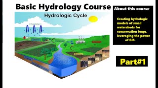 Hydrology Hydrographs Unit Hydrographs and an Example Problem [upl. by Erdnael387]