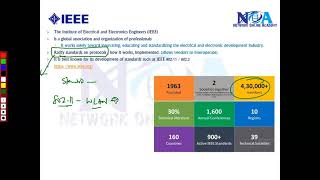 quotIlluminating IEEE 802 Standards Navigating the Landscape of Network Protocolsquot [upl. by Ecirtahs]