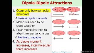 Intermolecular Attractions DipoleDipole Interactions [upl. by Hamlet]