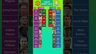 Man City vs Fulham Lineups Market Value [upl. by Samale]