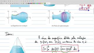 Cálculo II  20202  Aula 8  Área de Superfície de Revolução [upl. by Tnomad]