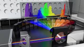 Agilent NovoCyte Opteon Spectral Flow Cytometer [upl. by Stanly]