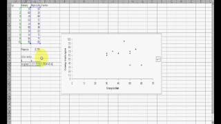 Obliczanie współczynnika korelacji Pearsona w Excelu [upl. by Arramas]