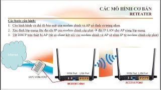 Cấu hình lắp thêm thiết bị phát sóng wifi theo 3 cách  LANWAN LANLAN Repeater [upl. by Sandry]