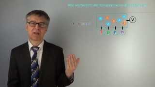 Chemisches Potenzial und formale Thermodynamik  Welche Parameter ändern die freie Enthalpie PC21 [upl. by Sesom]