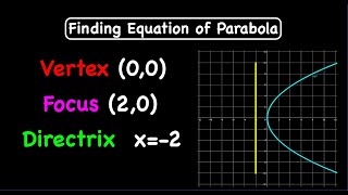 Finding equation of the Parabola from Focus and Directrix when vertex at the Origin Conic Sections [upl. by Ariaic315]