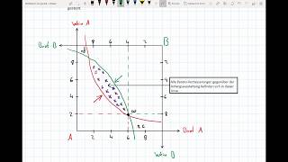 EdgeworthBox Teil 2  Mikroökonomie [upl. by Africah]