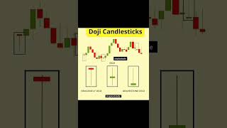 Doji Candlesticks [upl. by Inus]