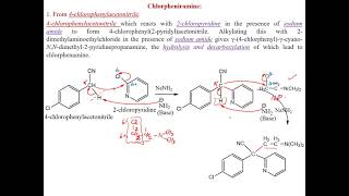 Drugs Part 6 AntihistaminesChlorpheniramine Antifertility Antacids Insect RepellentsPheromones [upl. by Adriane731]