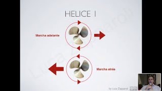 Efecto evolutivo de la hélice [upl. by Corny]