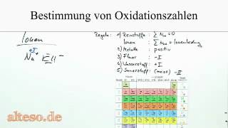 Bestimmung von Oxidationszahlen  Neu [upl. by Miru]