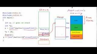 Pointers and dynamic memory  stack vs heap [upl. by Odrarej]