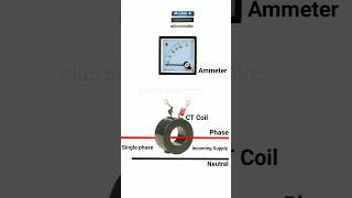 Amp Meter Wiring Connection with Current Transformer CT Coil Diagram diagram electronic shorts [upl. by Ahter]