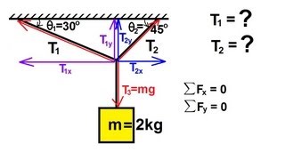 Physics 4 Newtons Laws of Motion 19 of 20 Statics Example 2 [upl. by Odrarebe]