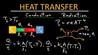 Heat transfer  Physics [upl. by Kristoforo]