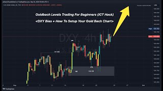 Goldbach Trading Levels Explained Beginners Guide  ICT SMC [upl. by Airod]