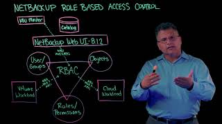 NetBackup Tech Briefs Rolebased Access Control [upl. by Sidnac]