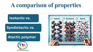 Isotactic vs Syndiotactic vs Atactic Polymer [upl. by Shalna]