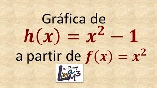 Transformaciones de funciones  Gráfica de funciones  La Prof Lina M3 [upl. by Leumas]