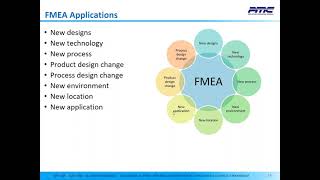 Guide To FMEA Excellence Part 2  Process FMEA Failure Mode amp Effects Analysis [upl. by Ailasor]