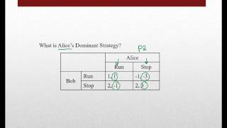 Game Theory  Dominant Strategy [upl. by Soma]