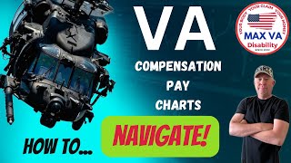 VA Disability Compensation Pay Charts and Rates Explained How To Navigate [upl. by Ploch823]