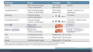 70461 Test Prep  Data Types Part Too [upl. by Ivek]