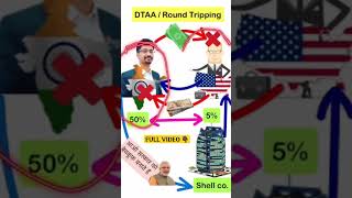 ROUND TRIPPING Double Taxation Anti Avoidance Agreement economy ias upsc shorts [upl. by Krischer]