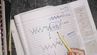 Beta Oxidation of Unsaturated fatty acids  peroxisomal beta oxidation lipidmetabolism biochemis [upl. by Ioved685]