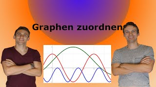 Trigonometrische Fkt  Funktion zu Graphen zuordnen Anleitung mit AufgabenLösung [upl. by Ronacin]