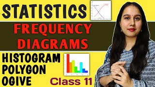 Frequency Diagrams  Histogram Polygon and Ogive  Complete chapter in 1 shot  Statistics Class11 [upl. by Ellohcin383]