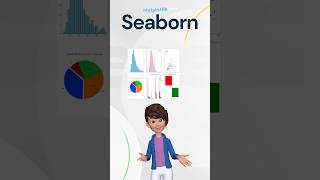 The Ultimate Data Visualization Tools Overview matplotlib seaborn plotly [upl. by Baird]