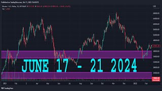 US30 Weekly Forecast  US30 Technical Analysis  DOW JONES Analysis  DOW JONES Daily Forecast [upl. by Cirilla]