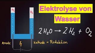 Elektrolyse von Wasser [upl. by Kamp]