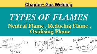 Types of flames in gas welding  Neutral  Reducing amp Oxidising  Lecture Notes [upl. by Novaelc]