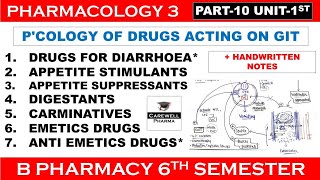 Diarrhoea Appetite Stimulants amp Suppressants Digestants amp Carminatives Emetics amp Antiemetics [upl. by Boeschen]