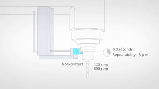 ACCRETECH ATC sensor  metrology for machining centers [upl. by Uolymme]