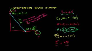 MICROECONOMICS I Intertemporal Budget Constraint [upl. by Ailimat924]