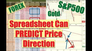 📊 How to build CFTC CoT Report Spreadsheet to PREDICT Price Direction for Forex Gold Oil Indexes [upl. by Coral]