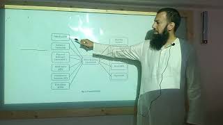 Developing hypotheses for impact factor research HamzaFarooquihf [upl. by Clementine1]