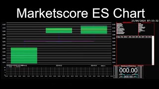 Marketscore ES Chart 20241120  SampP futures Focus Trades [upl. by Atnaloj]