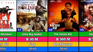 Jackie Chan Best Movies  Hits And Flops Movies list  Police Story  The Karate kidLalafilmyzone [upl. by Marin926]