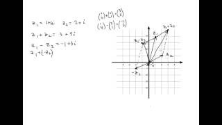 06 The Complex Plane [upl. by O'Callaghan]