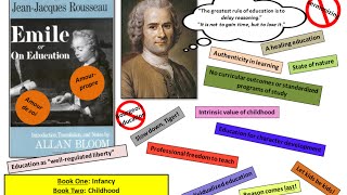 A Gloss on Rousseau’s Emile and Education [upl. by Gert]