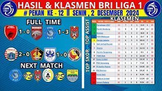 Hasil Liga 1 Hari Ini  PSM vs Borneo FC  Klasemen BRI Liga 1 2024 Terbaru  Pekan ke 12 [upl. by Lamaaj]