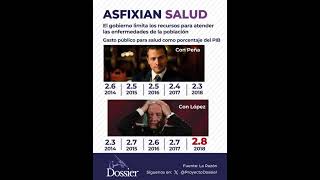 Asfixia 4T a la Salud [upl. by Onibla]