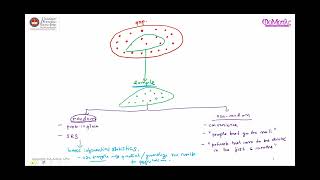 Introduction to Common Statistical Terms In Inferential Statistics [upl. by Hctud915]