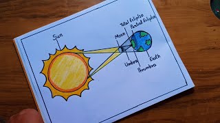 Solar Eclipse Diagram Drawing  solar Eclipse drawing how to draw Solar Eclipse drawing [upl. by Dewhurst]